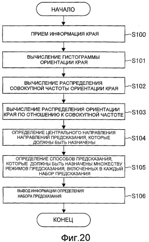 Устройство кодирования изображения, способ кодирования изображения, устройство декодирования изображения, способ декодирования изображения, программа и запоминающий носитель (патент 2496252)