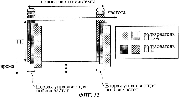 Терминал пользователя, базовая станция и способ связи в системе мобильной связи (патент 2507719)