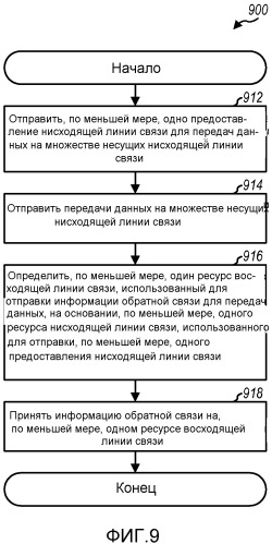 Передача информации обратной связи для передачи данных на множестве несущих (патент 2543490)