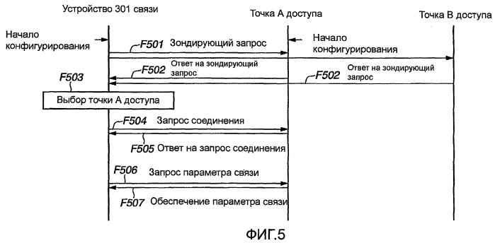 Устройство и способ управления им (патент 2421945)