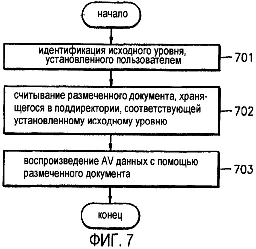 Способ отображения размеченного документа в соответствии с исходным уровнем, способ и устройство для воспроизведения размеченного документа в интерактивном режиме (патент 2292091)