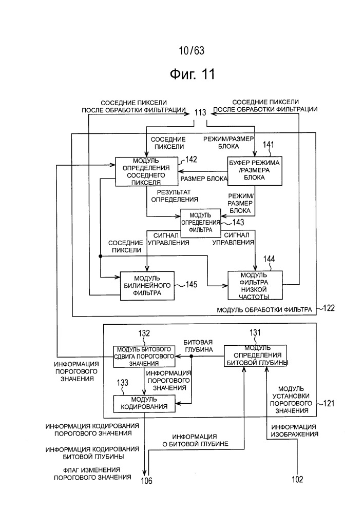 Устройство обработки изображения и способ обработки изображения (патент 2651209)