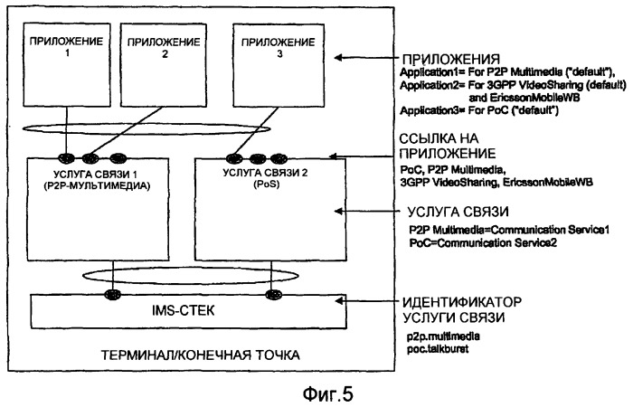 Способ и устройство идентификации ims-услуги (патент 2389148)
