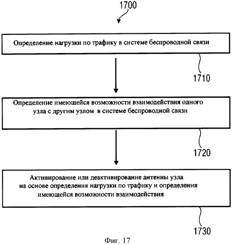 Аппаратура и способ управления узлом беспроводной связи (патент 2502188)