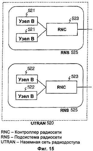 Способ выбора комбинации транспортного формата с гарантированным качеством обслуживания в системе подвижной связи (патент 2360369)