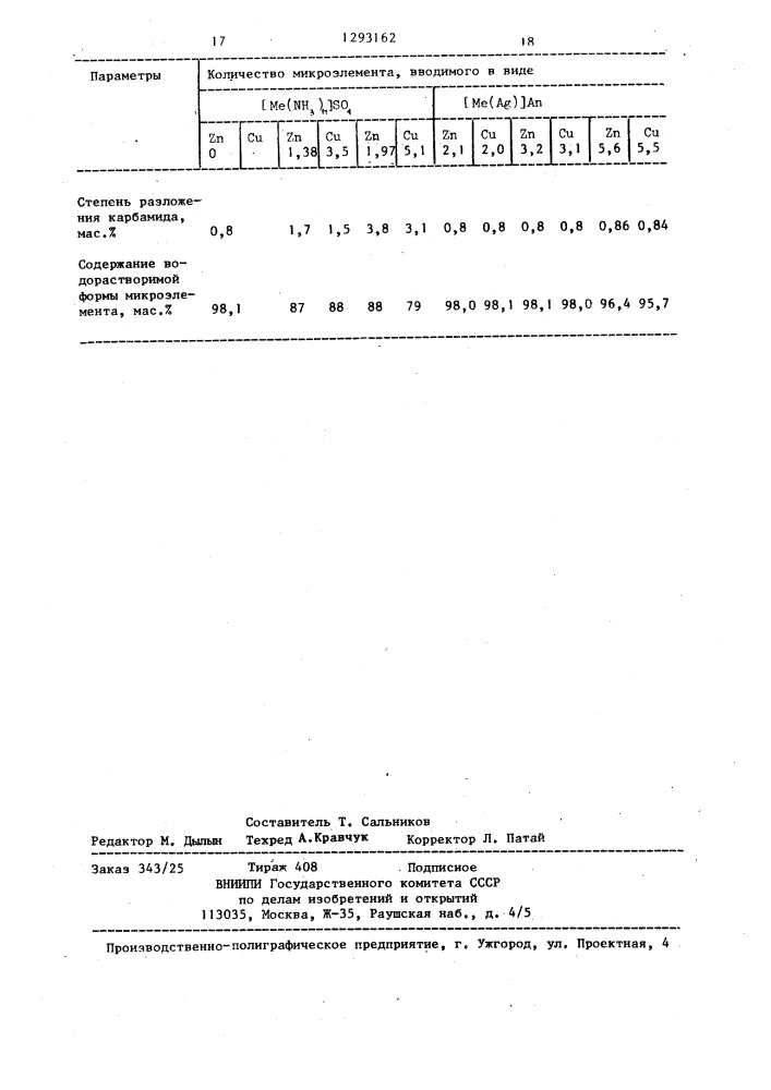 Способ получения карбамида с микроэлементами (патент 1293162)