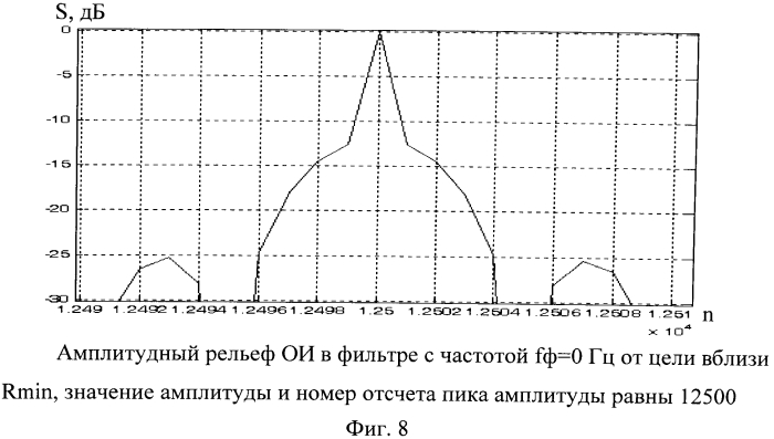 Способ измерения дальности и радиальной скорости в рлс с зондирующим составным псевдослучайным лчм импульсом (патент 2553272)