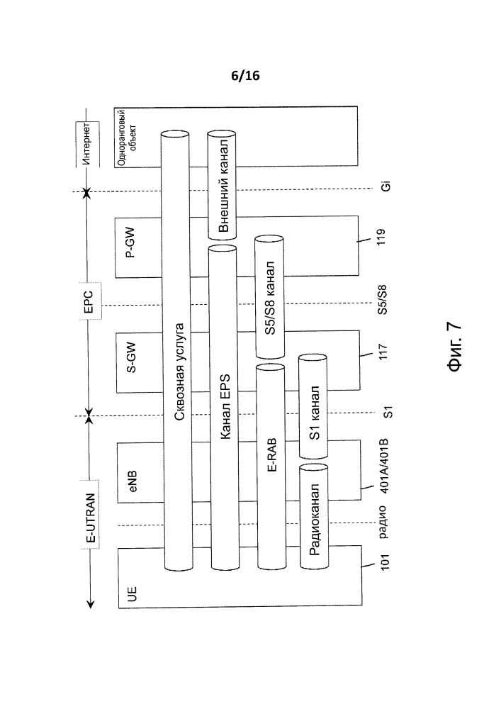 Узел и способ для обеспечения обслуживания беспроводного терминального устройства множеством сот в коммуникационной сети (патент 2642831)