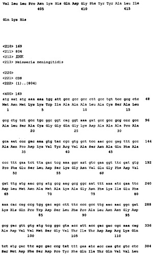 Пептид со свойствами антигена neisseria meningitidis, кодирующий его полинуклеотид, вакцина для лечения или предотвращения заболеваний или состояний, вызванных neisseria meningitidis, (варианты), антитело, связывающееся с указанным пептидом (патент 2252224)