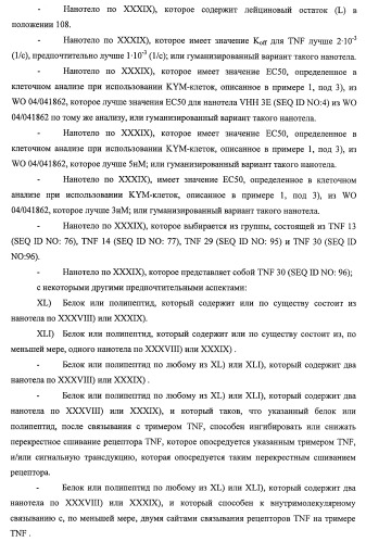 Улучшенные нанотела против фактора некроза опухоли-альфа (патент 2464276)