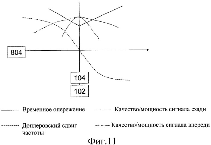 Антенное устройство и способ выбора антенны (патент 2546582)