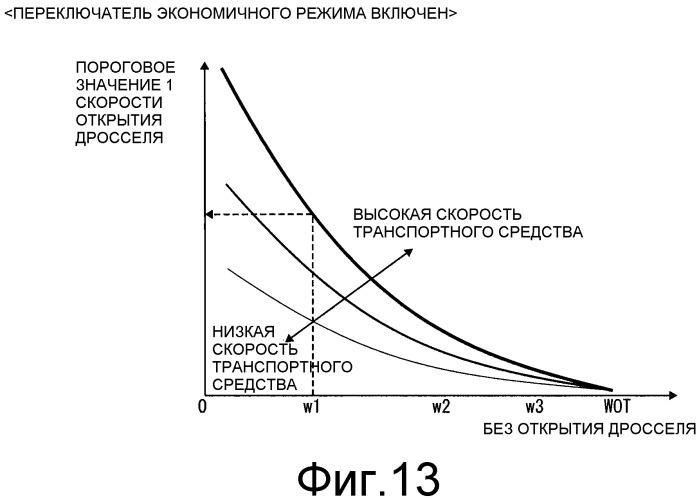 Устройство и способ для управления ременной бесcтупенчато регулируемой трансмиссией для транспортного средства (патент 2503864)