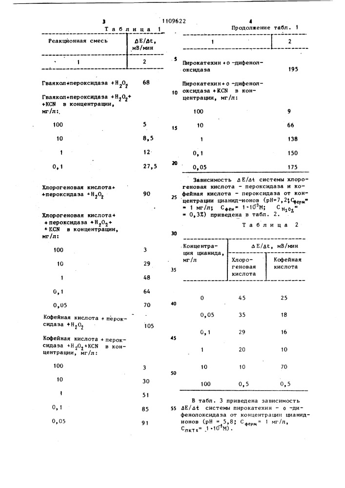 Способ потенциометрического титрования цианидов с индифферентными электродами (патент 1109622)