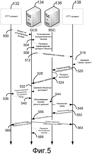 Установление сеанса полнодуплексной связи и переход между полудуплексным и полнодуплексным режимами в ходе сеанса связи в системе беспроводной связи (патент 2480946)