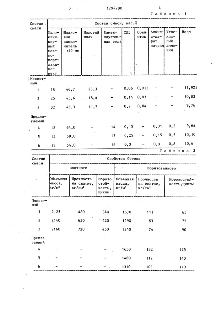 Сырьевая смесь для изготовления легкого бетона (патент 1294780)