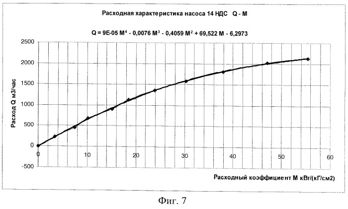 Автоматизированная информационная система для измерения и анализа в реальном масштабе времени основных показателей работы насосных станций с центробежными электронасосами в системах водоснабжения и водоотведения (патент 2475682)