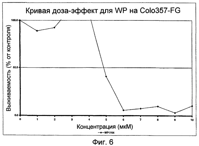 Биологически доступная для перорального применения кофейная кислота, относящаяся к противоопухолевым лекарственным средствам (патент 2456265)