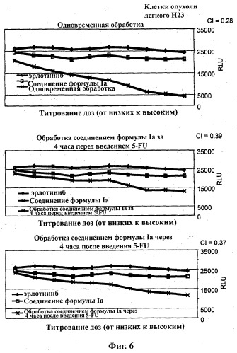 Комбинации ингибиторов фосфоинозитид 3-киназы и химиотерапевтических агентов и способы применения (патент 2523890)