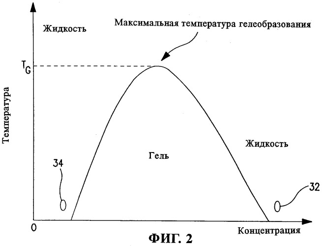 Способ приготовления растворов с добавками и поверхностно-активными веществами (патент 2313453)