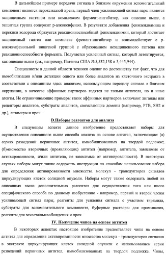 Чипы на основе антител для определения множественных трансдукторов сигналов в редких циркулирующих клетках (патент 2442171)