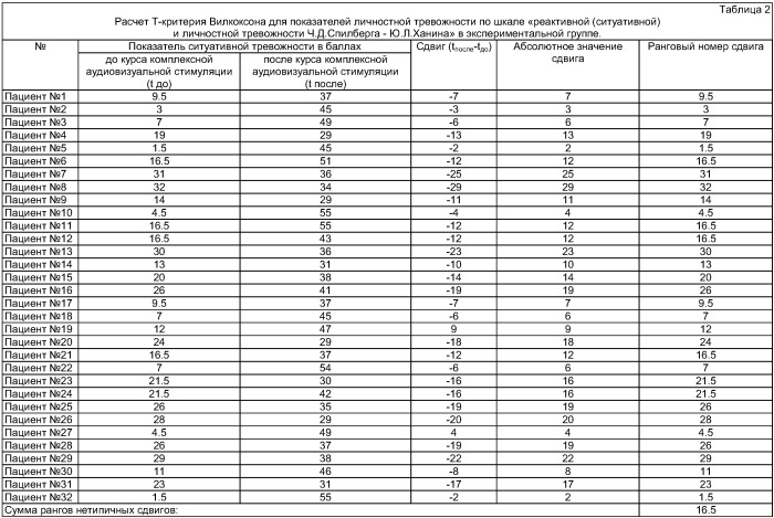 Способ целенаправленного изменения психоэмоционального состояния человека путем комплексной аудиовизуальной стимуляции (патент 2407432)