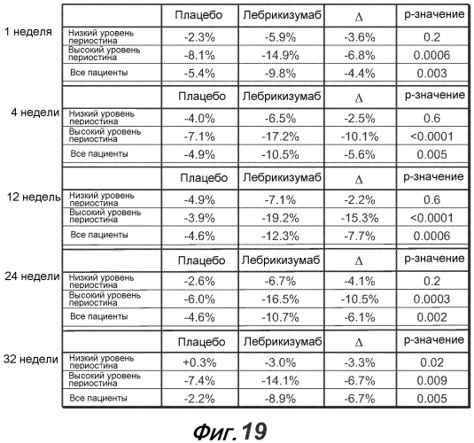 Способы диагностики и лечения, связанные с ингибированием th2 (патент 2578468)