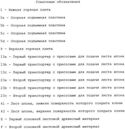 Способ накладывания листов шпона на основной листовой древесный материал (варианты) (патент 2360790)