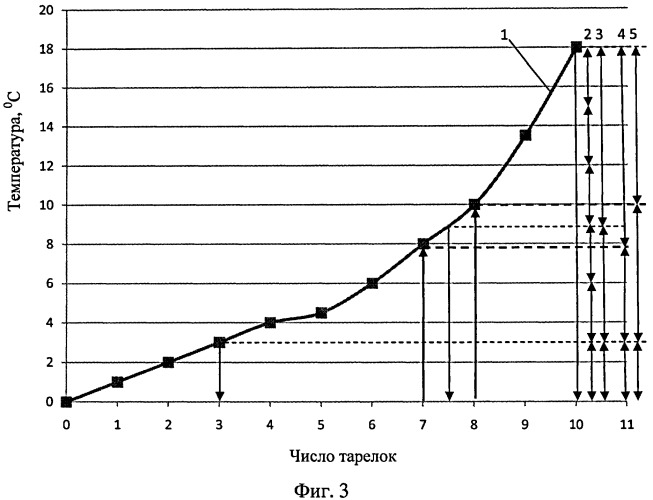 Способ разделения газов (патент 2483783)