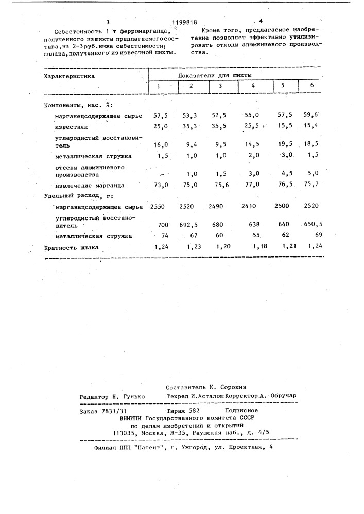 Шихта для выплавки ферромарганца (патент 1199818)