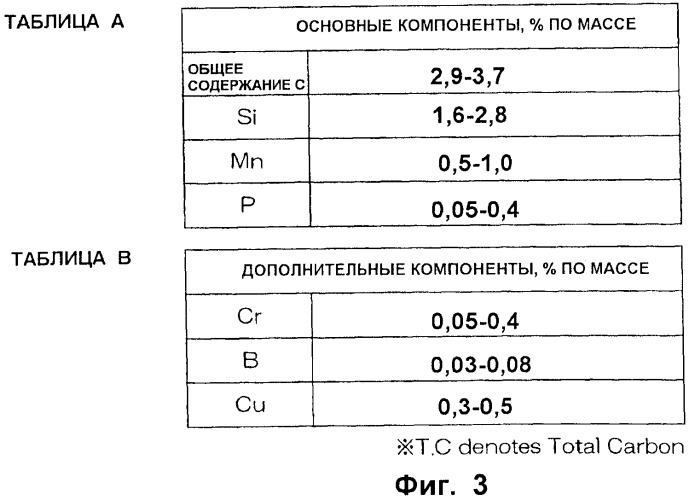 Гильза цилиндра (варианты) и двигатель (патент 2376488)