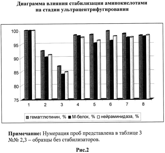 Вакцина против гриппа и способ ее получения (патент 2523614)