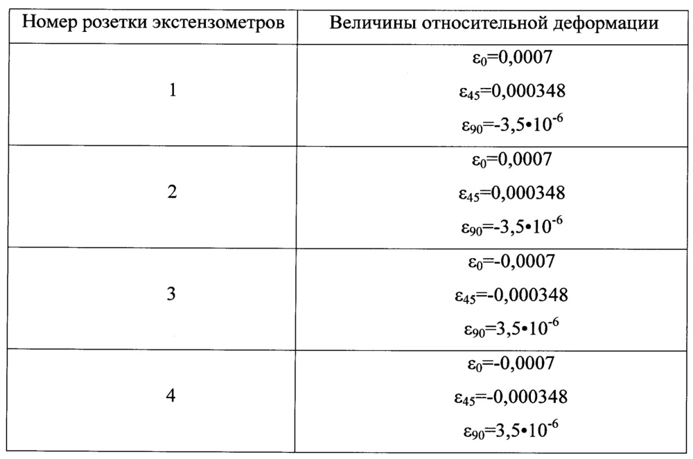 Способ определения остаточного ресурса трубопровода (патент 2654154)