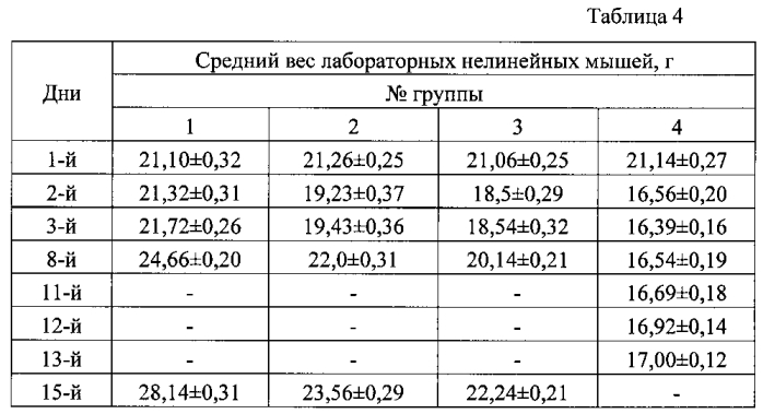 Способ моделирования отграниченного перитонита у лабораторных нелинейных мышей (патент 2567602)