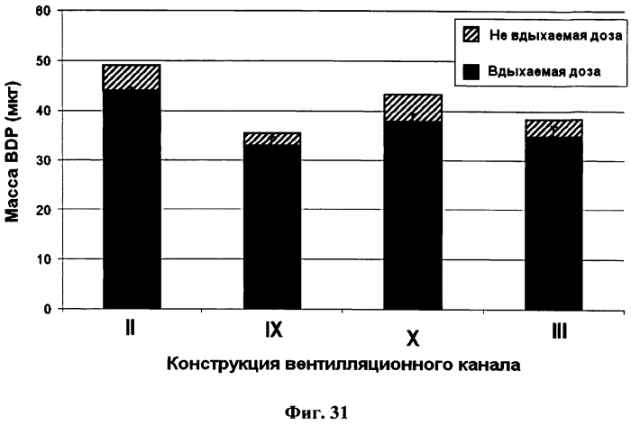 Исполнительный механизм дозирующего ингалятора и дозирующий ингалятор (патент 2561570)