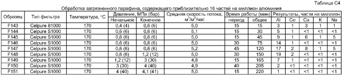 Способ обработки углеводородов, полученных методом фишера-тропша (патент 2383581)