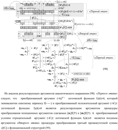 Функциональная структура предварительного сумматора f  [ni]&amp;[mi](2n) параллельно-последовательного умножителя f  ( ) условно &quot;i&quot; разряда для суммирования позиционных аргументов слагаемых [ni]f(2n) и [mi]f(2n) частичных произведений с применением арифметических аксиом троичной системы счисления f(+1,0,-1) с формированием результирующей суммы [s ]f(2n) в позиционном формате (патент 2443008)