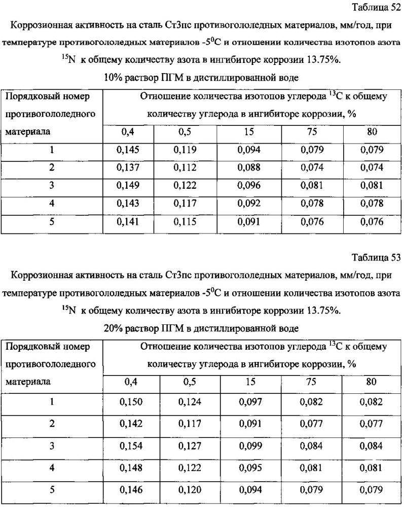 Способ получения твердого противогололедного материала на основе пищевой поваренной соли и кальцинированного хлорида кальция (варианты) (патент 2597100)