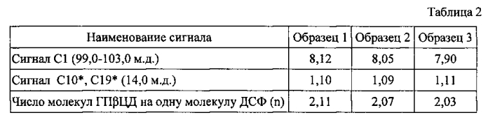 Способ получения комплекса включения дисульфирама с циклодекстрином (патент 2580567)