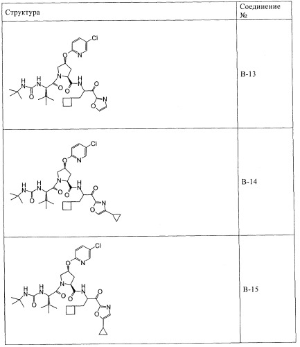 Ингибиторы hcv/вич и их применение (патент 2448976)