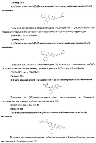 Гетероароматические производные мочевины и их применение в качестве активаторов глюкокиназы (патент 2386622)