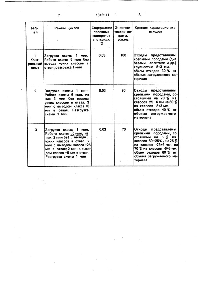 Способ дробления руд (патент 1813571)