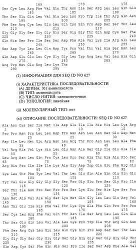 Гемопоэтический белок (варианты), последовательность днк, способ получения гемопоэтического белка, способ селективной экспансии кроветворных клеток, способ продуцирования дендритных клеток, способ стимуляции продуцирования кроветворных клеток у пациента, фармацевтическая композиция, способ лечения (патент 2245887)