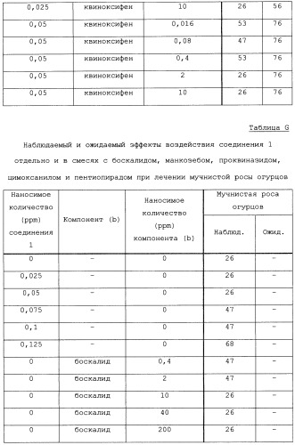 Фунгицидные смеси (патент 2478287)