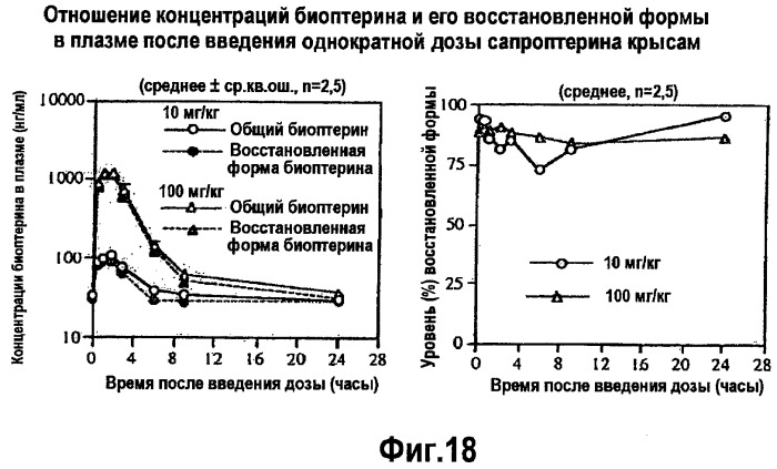 Композиции тетрагидробиоптерина и способы его количественной оценки (патент 2486899)