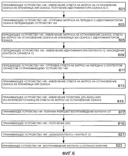 Представление защищенного цифрового контента в рамках сети вычислительных устройств или т.п. (патент 2375748)