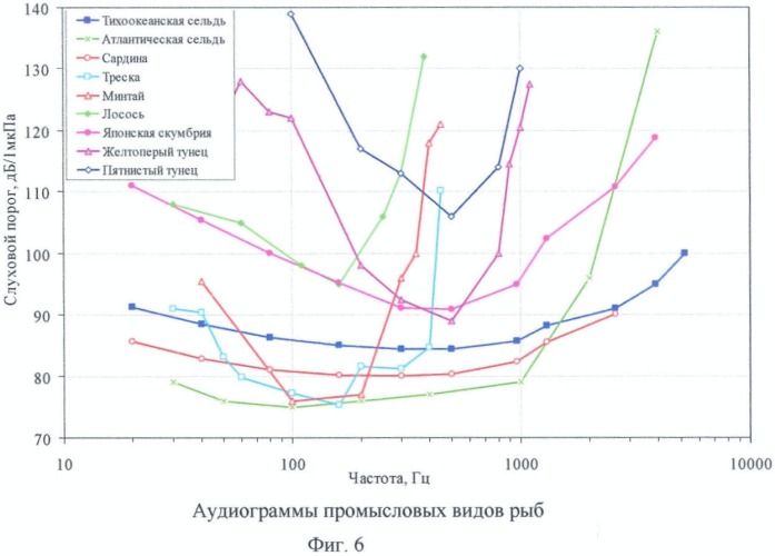 Способ снижения подводного шума судов и устройство для его осуществления (патент 2456681)