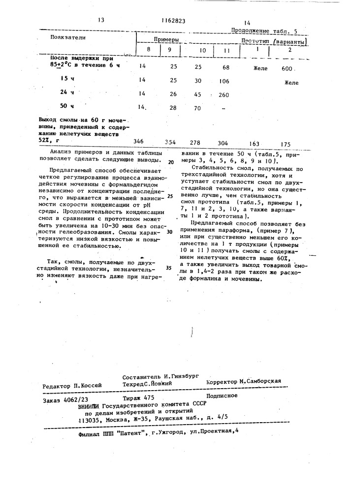 Способ получения концентрированной мочевиноформальдегидной смолы (патент 1162823)