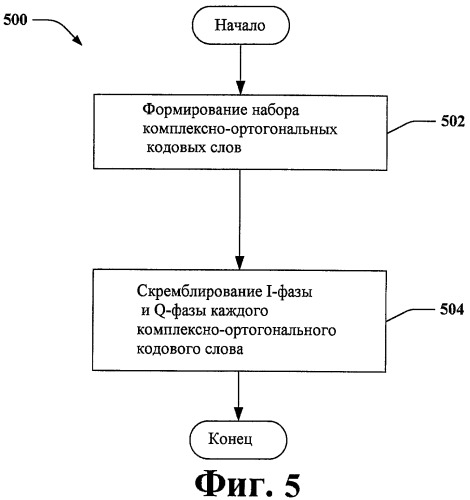 Использование кодовых слов в системе беспроводной связи (патент 2433569)