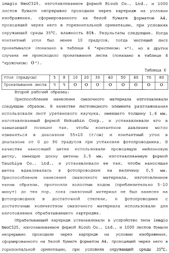 Устройство формирования изображения, приспособление нанесения смазочного материала, приспособление переноса, обрабатывающий картридж и тонер (патент 2346317)