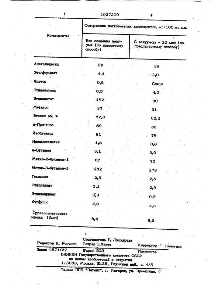 Способ созревания коньячного спирта (патент 1027200)